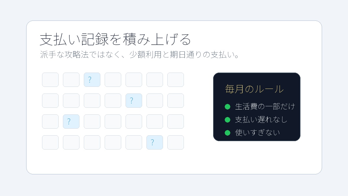 支払い記録を積み上げるイメージ
